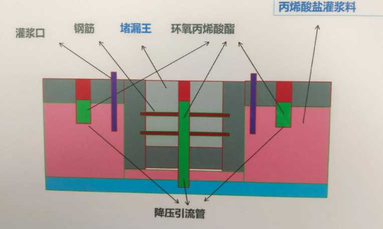 天津河东区防水堵漏工程设计