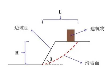 天津河东区边坡工程设计